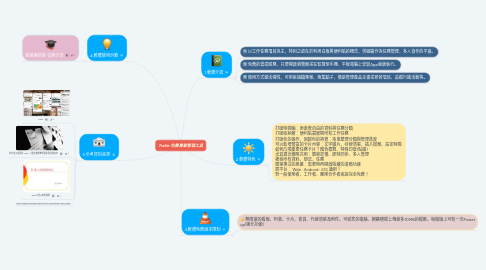 Mind Map: Trello-免費專案管理工具