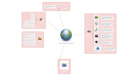 Mind Map: Herramientas de La Web 2.0