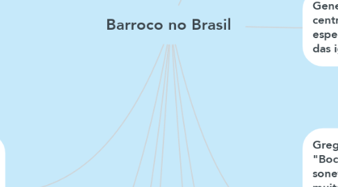 Mind Map: Barroco no Brasil