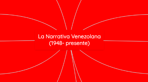 Mind Map: La Narrativa Venezolana (1948- presente)