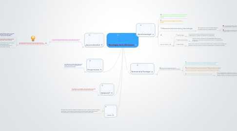 Mind Map: Tecnologias de la informacion.