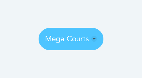 Mind Map: Mega Courts