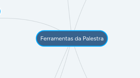 Mind Map: Ferramentas da Palestra