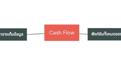 Mind Map: Cash Flow