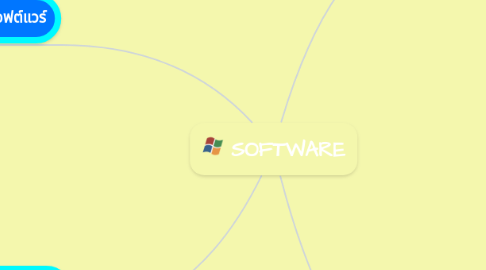 Mind Map: SOFTWARE