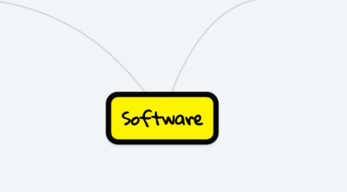 Mind Map: Software