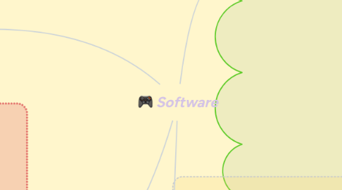 Mind Map: Software