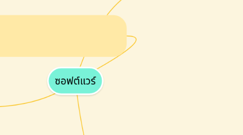 Mind Map: ซอฟต์แวร์