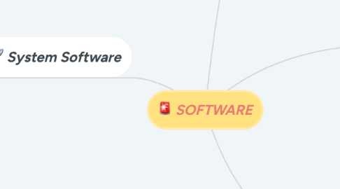 Mind Map: SOFTWARE