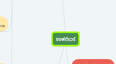 Mind Map: ซอฟต์แวร์