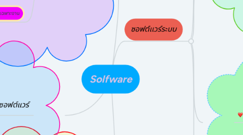 Mind Map: Solfware