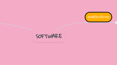 Mind Map: SOFTWARE