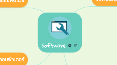 Mind Map: Software