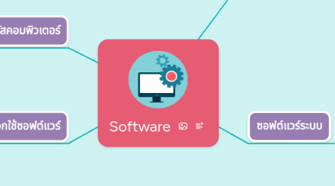 Mind Map: Software