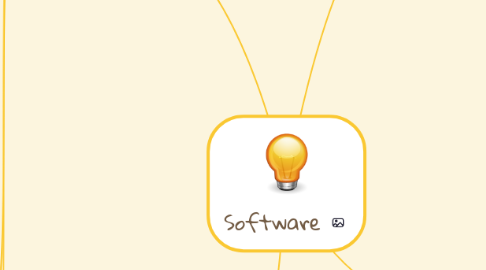 Mind Map: Software