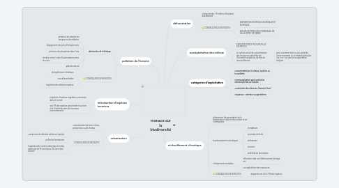 Mind Map: menace sur la biodiversité