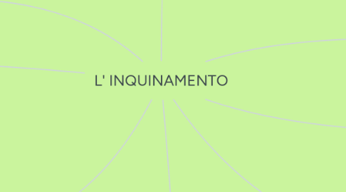 Mind Map: L' INQUINAMENTO