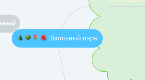 Mind Map: Школьный парк