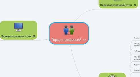 Mind Map: Город профессий