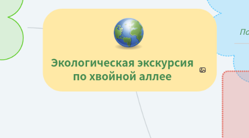 Mind Map: Экологическая экскурсия по хвойной аллее