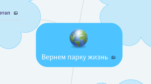 Mind Map: Вернем парку жизнь