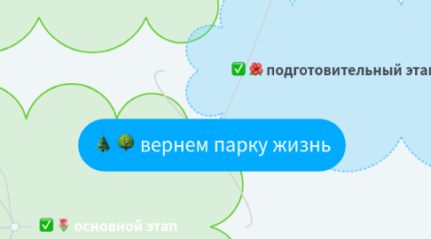 Mind Map: вернем парку жизнь