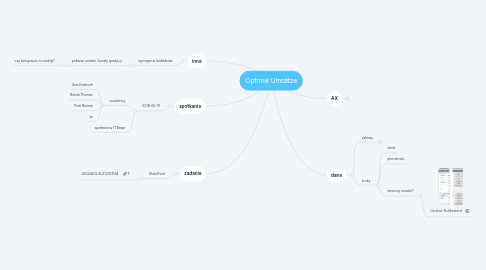 Mind Map: Optimal Umsätze