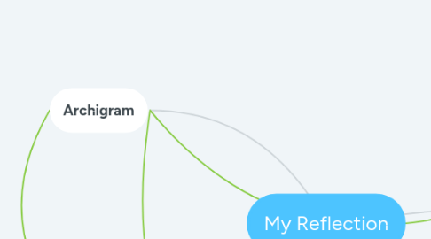 Mind Map: My Reflection