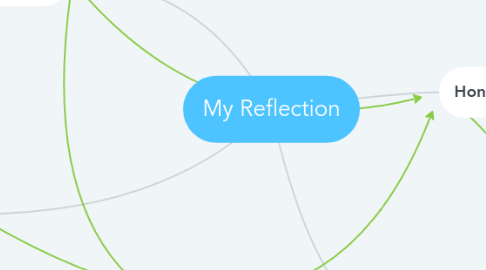 Mind Map: The Problem