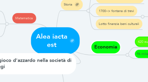 Mind Map: Alea iacta est