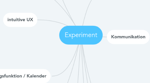 Mind Map: Experiment