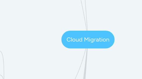 Mind Map: Cloud Migration