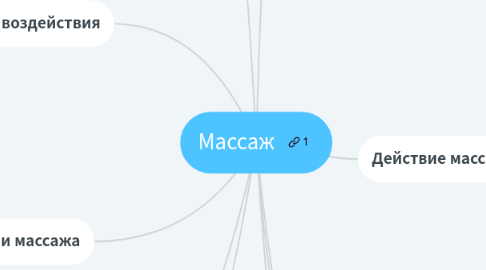 Mind Map: Массаж