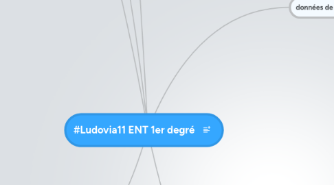 Mind Map: #Ludovia11 ENT 1er degré