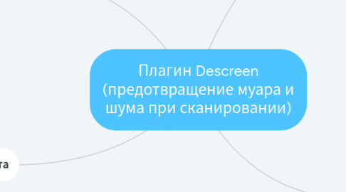 Mind Map: Плагин Descreen (предотвращение муара и шума при сканировании)