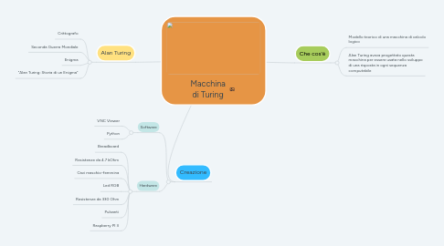 Mind Map: Macchina di Turing
