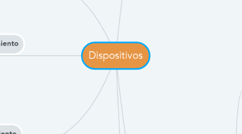 Mind Map: Dispositivos