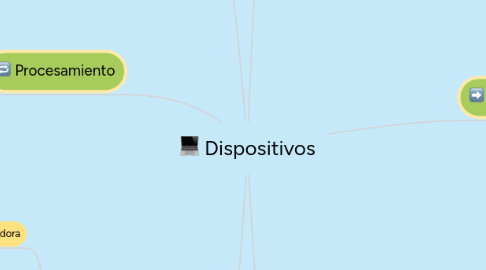 Mind Map: Dispositivos