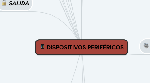 Mind Map: DISPOSITIVOS PERIFÉRICOS