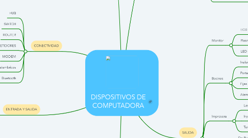 Mind Map: DISPOSITIVOS DE COMPUTADORA
