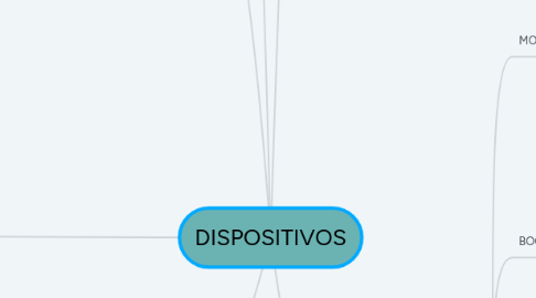 Mind Map: DISPOSITIVOS