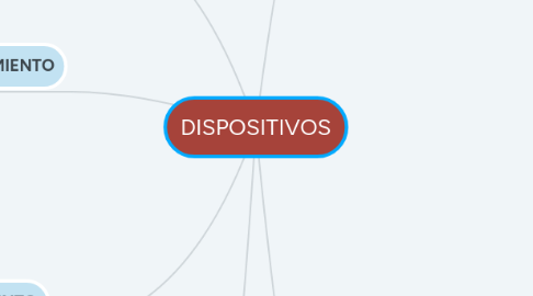 Mind Map: DISPOSITIVOS