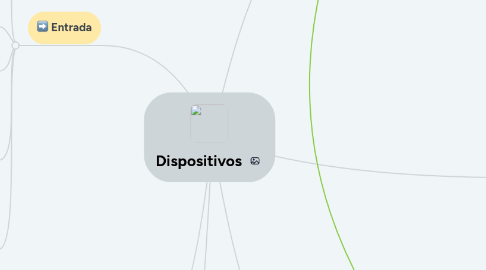 Mind Map: Dispositivos