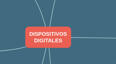 Mind Map: DISPOSITIVOS DIGITALES