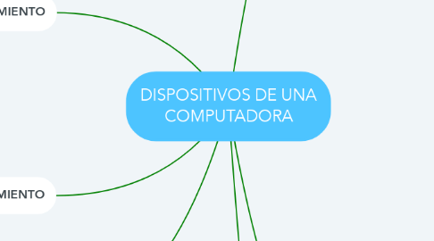 Mind Map: DISPOSITIVOS DE UNA COMPUTADORA