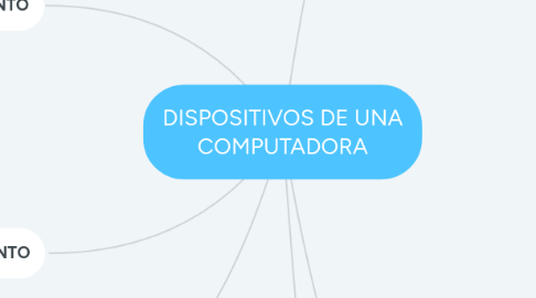 Mind Map: DISPOSITIVOS DE UNA COMPUTADORA