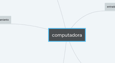 Mind Map: computadora