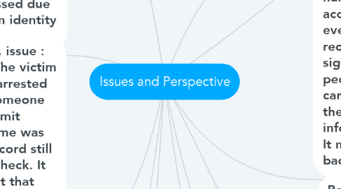 Mind Map: Issues and Perspective