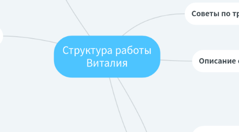 Mind Map: Структура работы Виталия