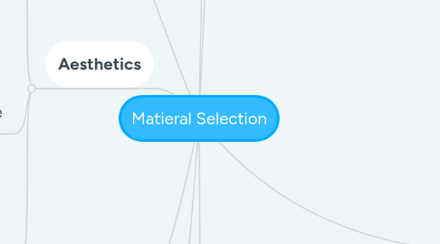 Mind Map: Matieral Selection